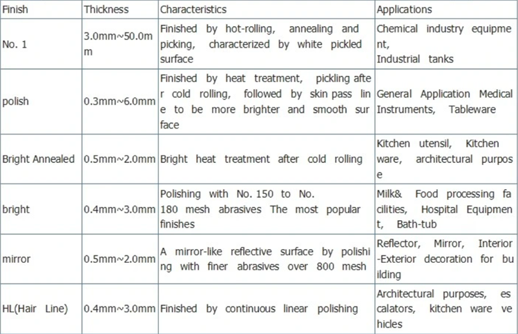 Incoloy 27-7MO A-286 Alloy Pipe process & size Incoloy 27-7MO A-286 Alloy Pipe process & size